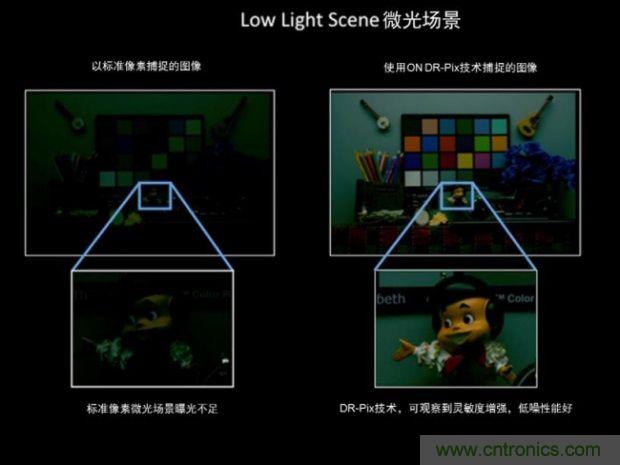安森美圖像傳感器，安防攝影機的終結者