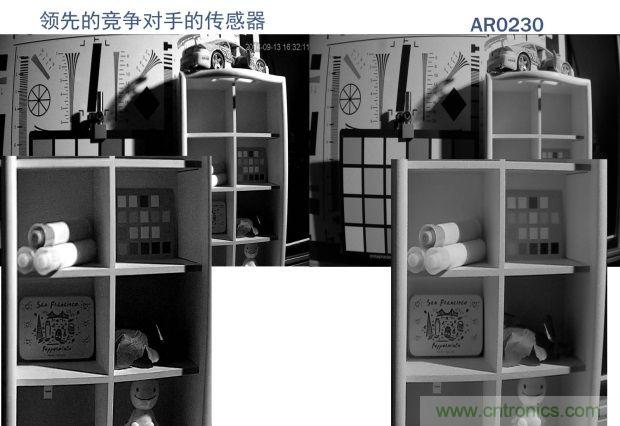 安森美圖像傳感器，安防攝影機的終結者