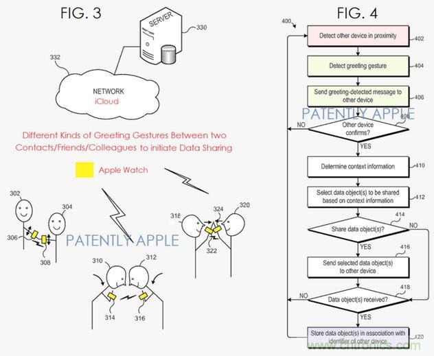 近期值得關注的蘋果專利，不妨一看！