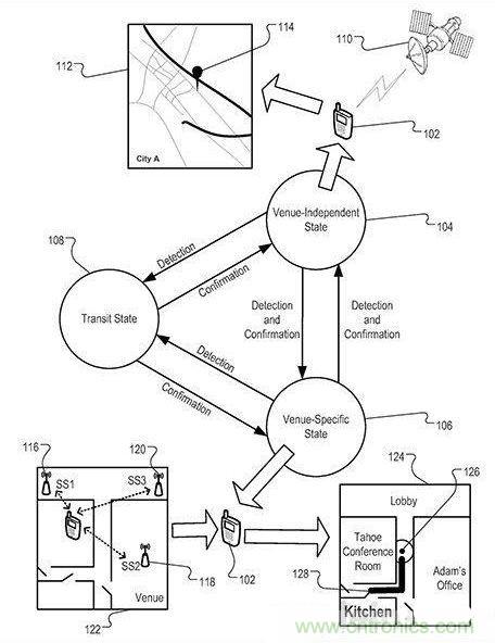 近期值得關注的蘋果專利，不妨一看！