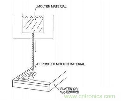近期值得關注的蘋果專利，不妨一看！