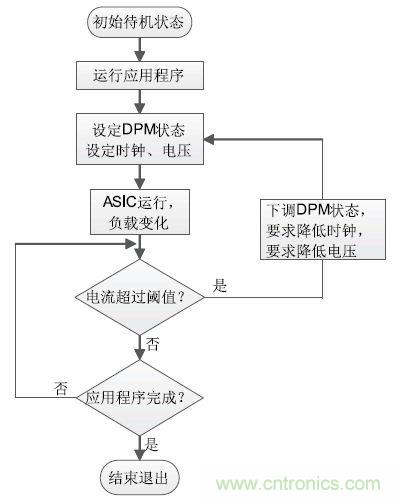 解析峰值電流控製在高端顯卡設計的應用方案