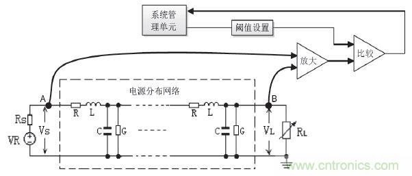 解析峰值電流控製在高端顯卡設計的應用方案