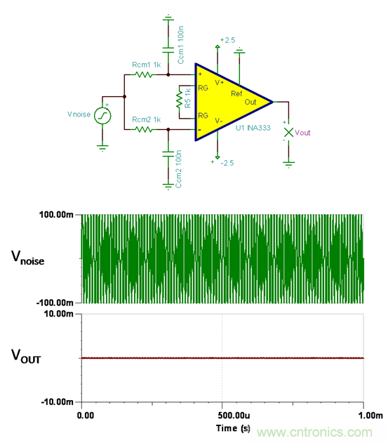提高降噪效果，調節濾波器各組件行得通嗎？怎麼調節？