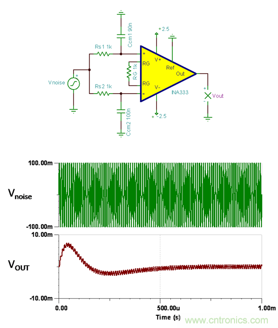 提高降噪效果，調節濾波器各組件行得通嗎？怎麼調節？