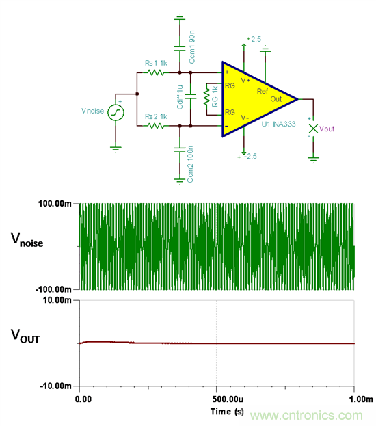 提高降噪效果，調節濾波器各組件行得通嗎？怎麼調節？
