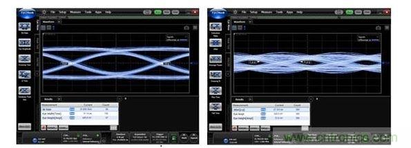 25Gbps時的數據眼圖（左：使用背麵鑽孔時，數據眼是打開的；右：無背麵鑽孔時，數據眼是關閉的。）