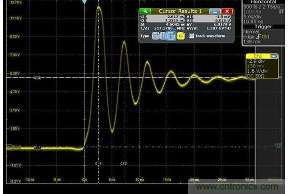 圖4 捕獲的上升時間顯示為217MHz，其顯示最快邊緣速度為1.5納秒，但事實上，是在帶寬限製下測量。
