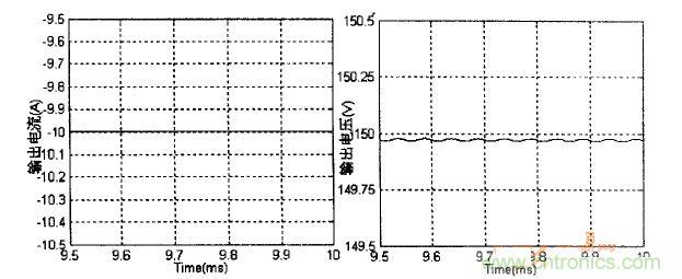 雙向DC-DC反向工作時變換器輸出電壓、電流波形