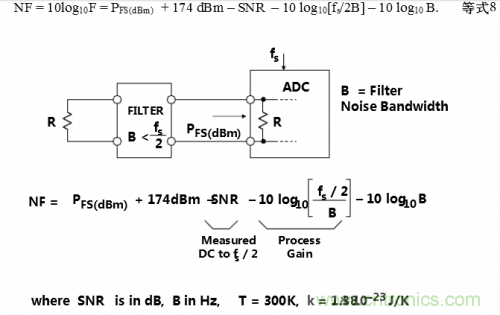 經常被誤解的ADC噪聲係數大起底