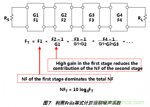 經常被誤解的ADC噪聲係數大起底
