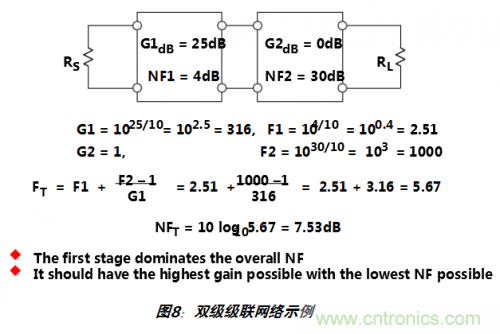 經常被誤解的ADC噪聲係數大起底