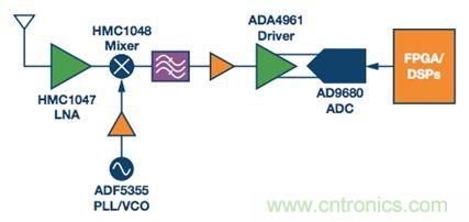 如何應對航空航天多功能集成的設計挑戰？