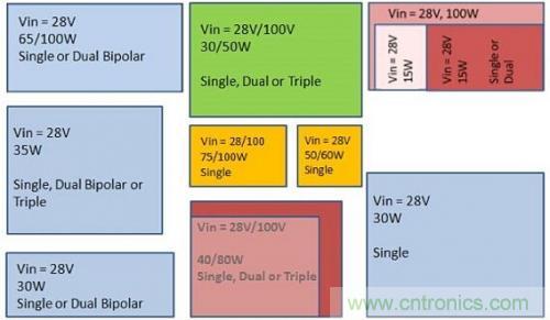 技術領域驚現可重複使用、成本低廉的配電架構！