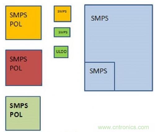 技術領域驚現可重複使用、成本低廉的配電架構！