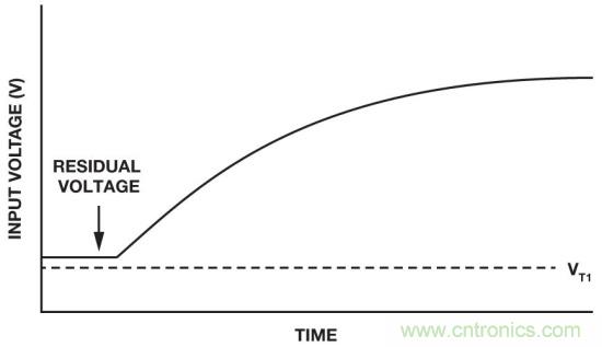 IC上電複位電路之&mdash;&mdash;上電複位和關斷功能