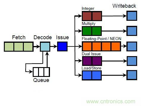 搭載S1芯片的Apple Watch，內部竟有30獨立組件！