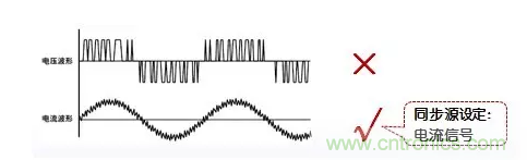 傳說中的&ldquo;神同步&rdquo;功率測量該如何實現？