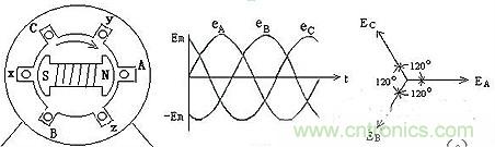 很多人在談到三相電時認為是單相的、多了一個接地孔的三孔插座，就是因為對三相電和三孔插座的概念出現了偏差。本文針對這個容易出現誤差的常識性錯誤進行糾正。
