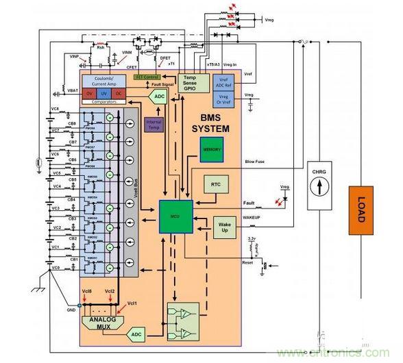  SEQ Figure * ARABIC 1：電池管理係統（BMS）功能塊的簡化示意圖。