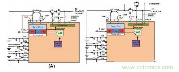 SEQ Figure * ARABIC 2：不同連接的截止FET原理圖：（a）負載與充電器之間的單一連接，（b）允許同時充電和放電的二端子連接。