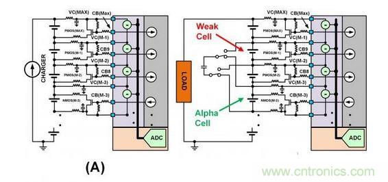 SEQ Figure * ARABIC 3：此圖顯示了不同類型的單電池平衡：（a）使用旁路單電池平衡FET來減慢單電池在充電周期的充電速度。（b）在放電周期內使用主動平衡從強單電池&ldquo;偷取&rdquo;電荷並將該電荷給予弱單電池。