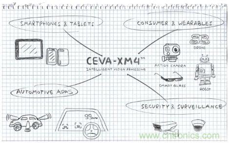 如何破除計算機視覺時代的硬件性能考驗？