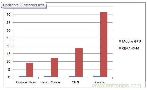 如何破除計算機視覺時代的硬件性能考驗？