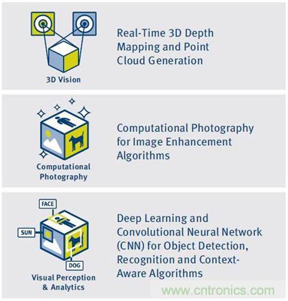 如何破除計算機視覺時代的硬件性能考驗？