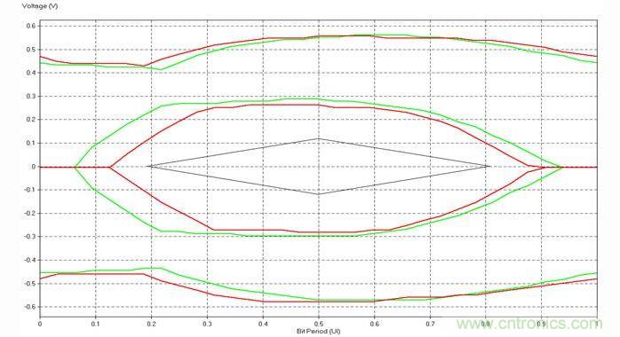 優化前後通道眼圖對比