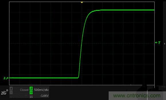 示波器抓不到低概率異常信號怪誰？