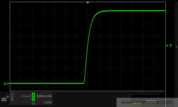 示波器抓不到低概率異常信號怪誰？