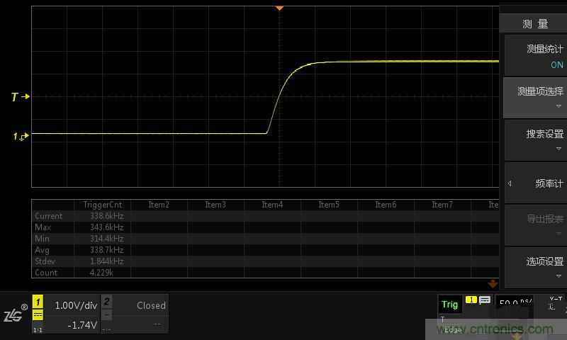 示波器抓不到低概率異常信號怪誰？