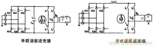 看過來！對比分析串、並聯諧振電路的特性