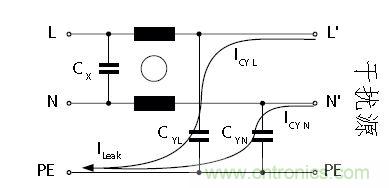 怎麼權衡最小漏電流與最佳衰減效果？簡析漏電流