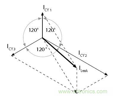 怎麼權衡最小漏電流與最佳衰減效果？簡析漏電流