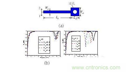 並聯短路枝節（a） 示意圖。 傳輸特性隨（b）線寬，（c） 長度變化情況