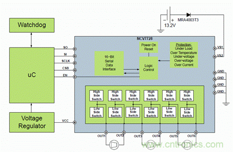 安森美自動控製的汽車空調，讓你清涼一夏！
