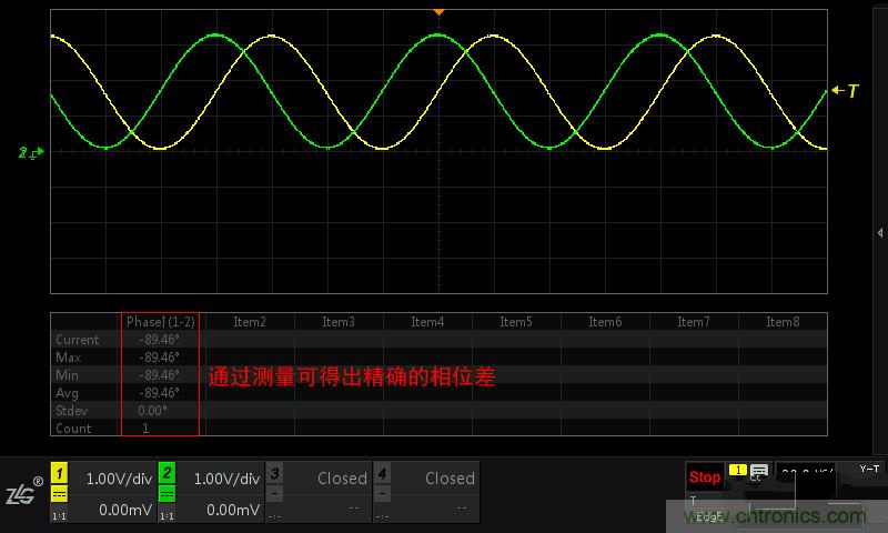 示波器的各種不同的視圖模式到底代表啥意思？