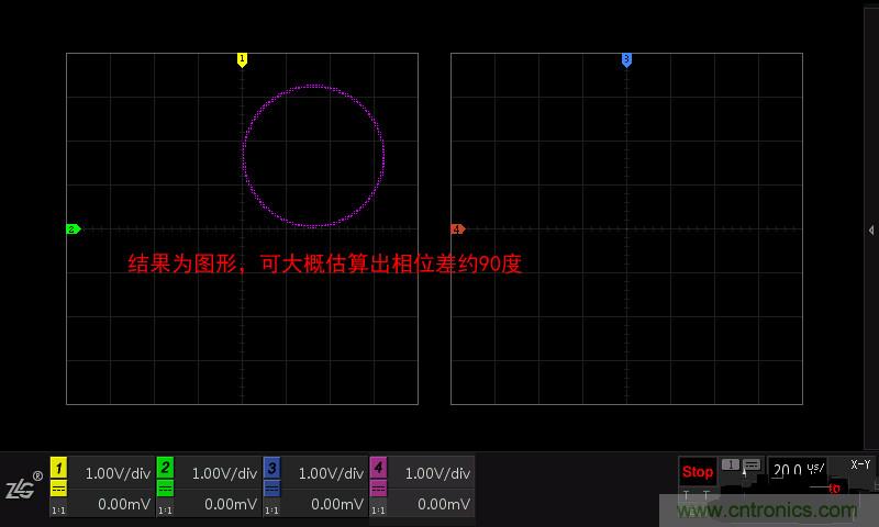 示波器的各種不同的視圖模式到底代表啥意思？