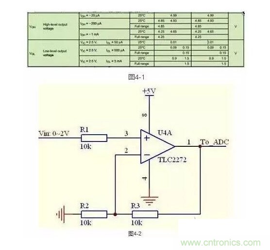 2、不要在運放輸出直接並接電容