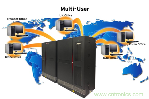 解惑：硬件仿真器的中樞到底是不是OS？