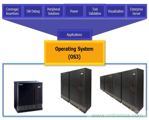 解惑：硬件仿真器的中樞到底是不是OS？
