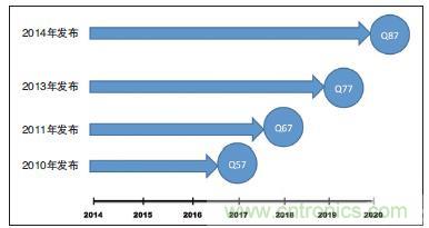 工業計算機的主板該如何選型？有哪些竅門？
