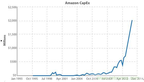你的雲是&ldquo;綠&rdquo;的嗎？