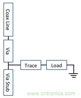 PCB設計：使用同軸連接器怎麼發射PCB信號？