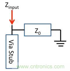 PCB設計：使用同軸連接器怎麼發射PCB信號？