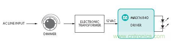 20年後的LED驅動器會變成啥樣？