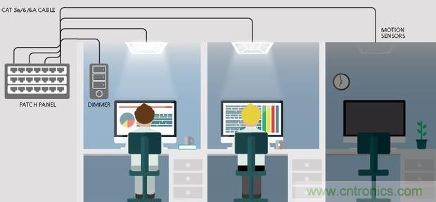 20年後的LED驅動器會變成啥樣？