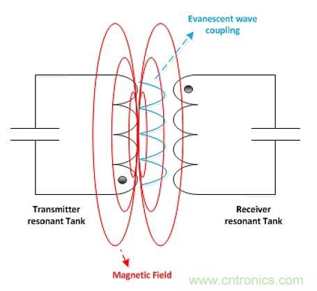 戳進來！設計無線充電係統的線圈需要考量哪些因素？